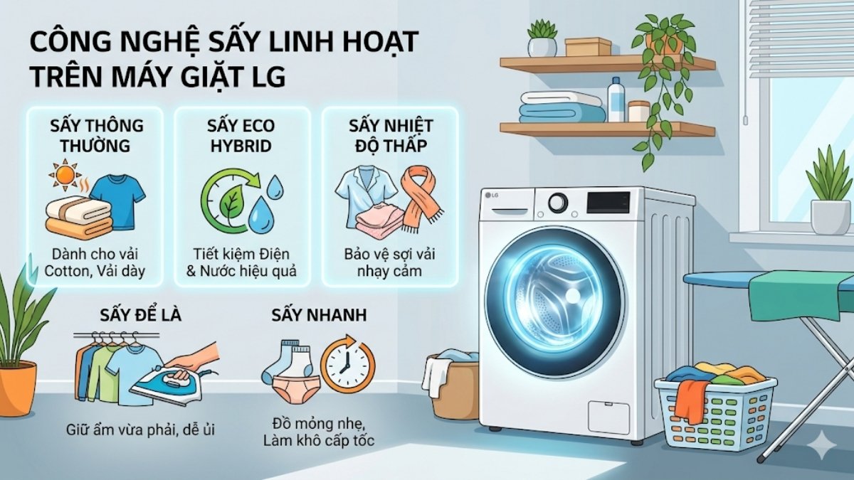 Tổng hợp các chế độ sấy thông dụng trên máy giặt LG