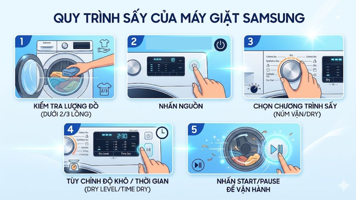 Hướng dẫn sử dụng chế độ sấy của máy giặt Samsung chi tiết