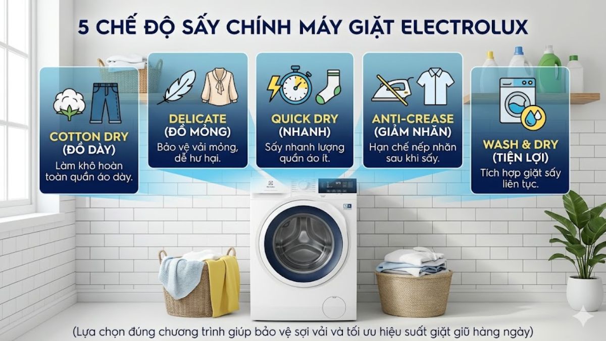 Các chế độ sấy khô phổ biến trên máy giặt Electrolux
