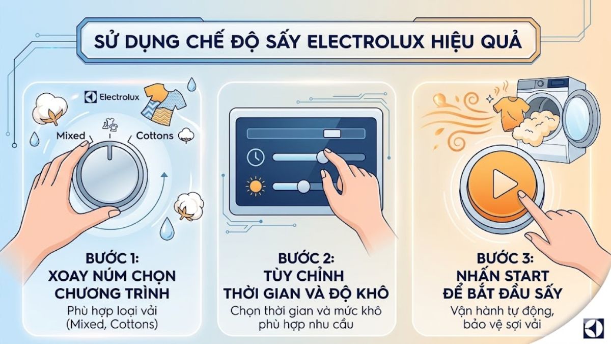 Hướng dẫn sử dụng chế độ sấy máy giặt Electrolux