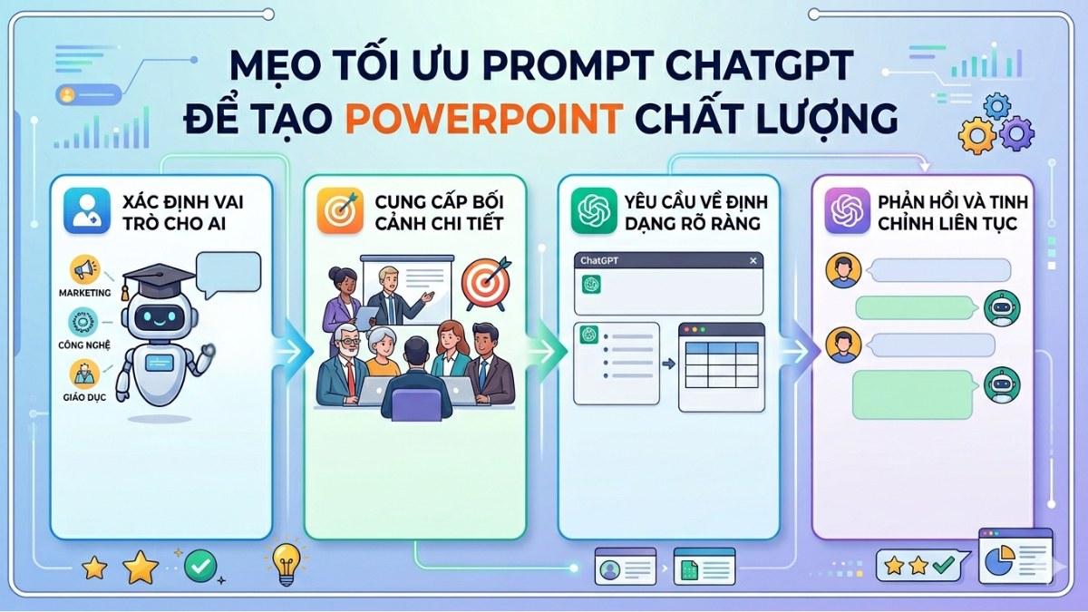 Một số mẹo cần biết khi viết prompt tạo PPT