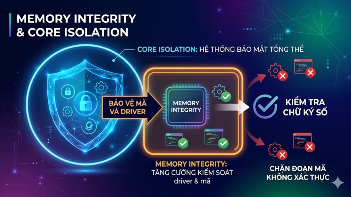 Memory Integrity là gì trong Core Isolation?