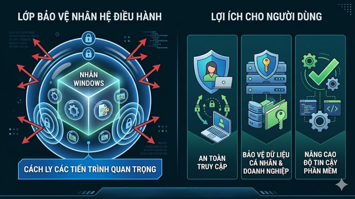 Lý do máy tính Windows cần Core Isolation
