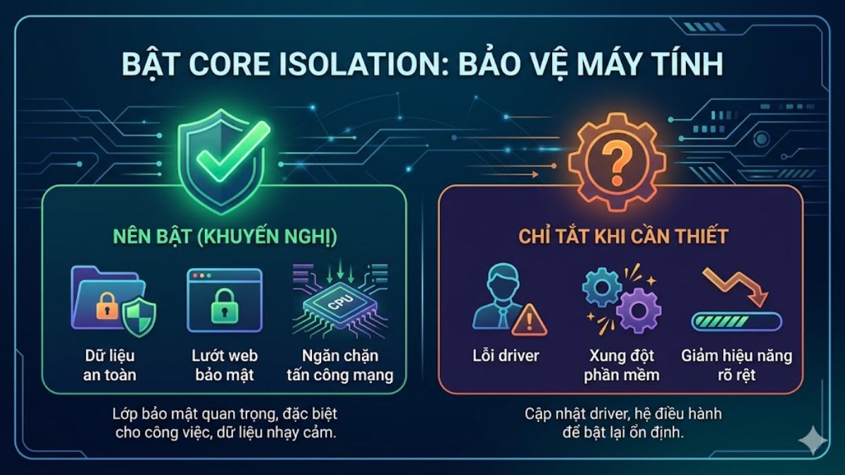 Có nên bật Core Isolation không?