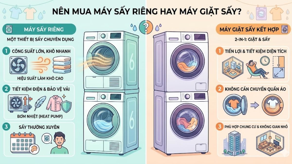 Nên mua máy sấy riêng hay máy giặt sấy?