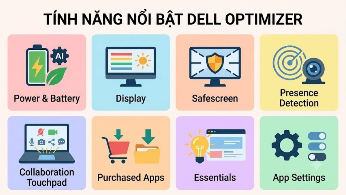 Các tính năng nổi bật của phần mềm Dell Optimizer