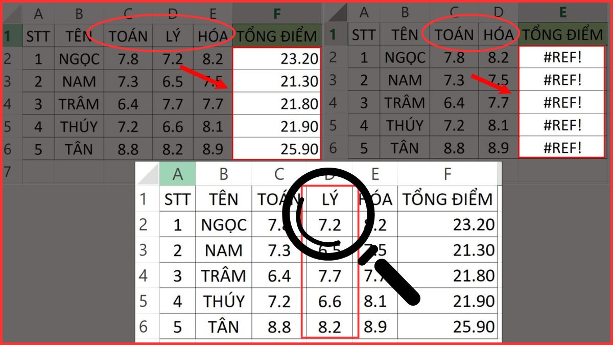 Công thức bị #REF! khi chèn hàng, cột