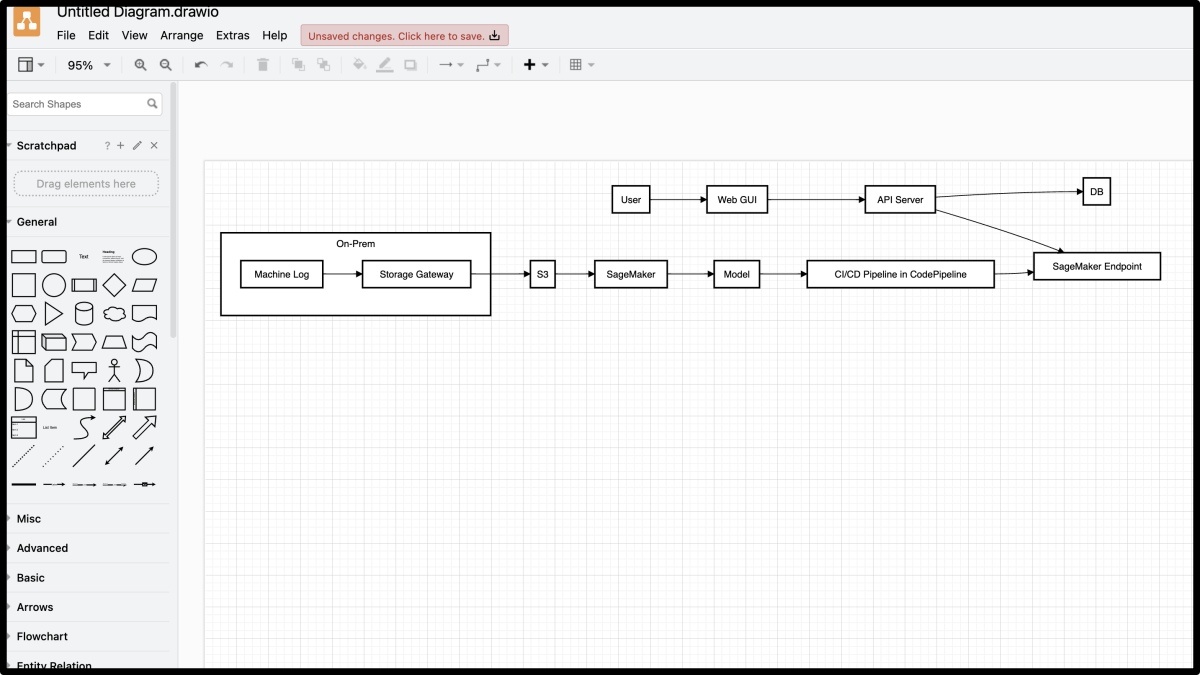 Draw.io miễn phí và có mã nguồn mở