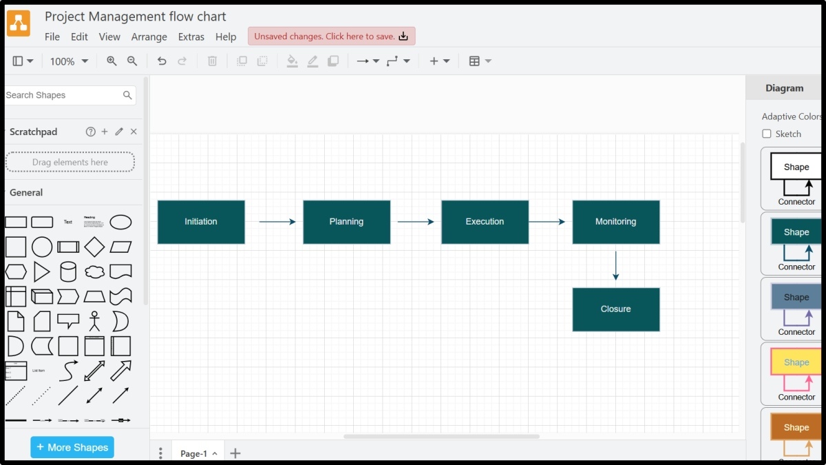 Draw io là một nền tảng dễ để sử dụng
