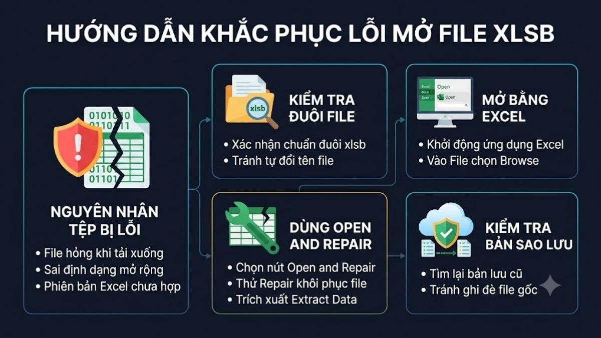 Lỗi không mở được XLSB do sai định dạng hoặc file bị hỏng
