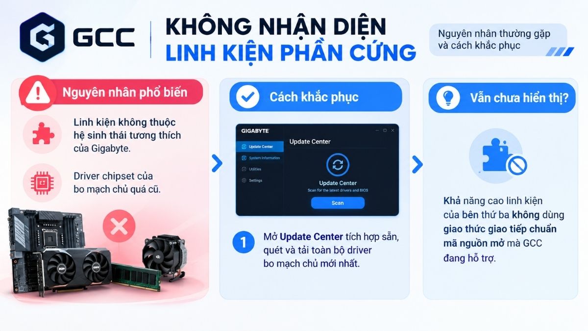GCC không nhận diện được linh kiện phần cứng