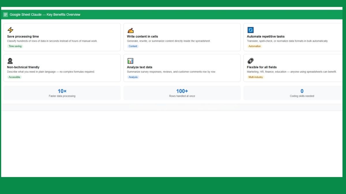 Lợi ích khi sử dụng Google Sheet Claude trong công việc