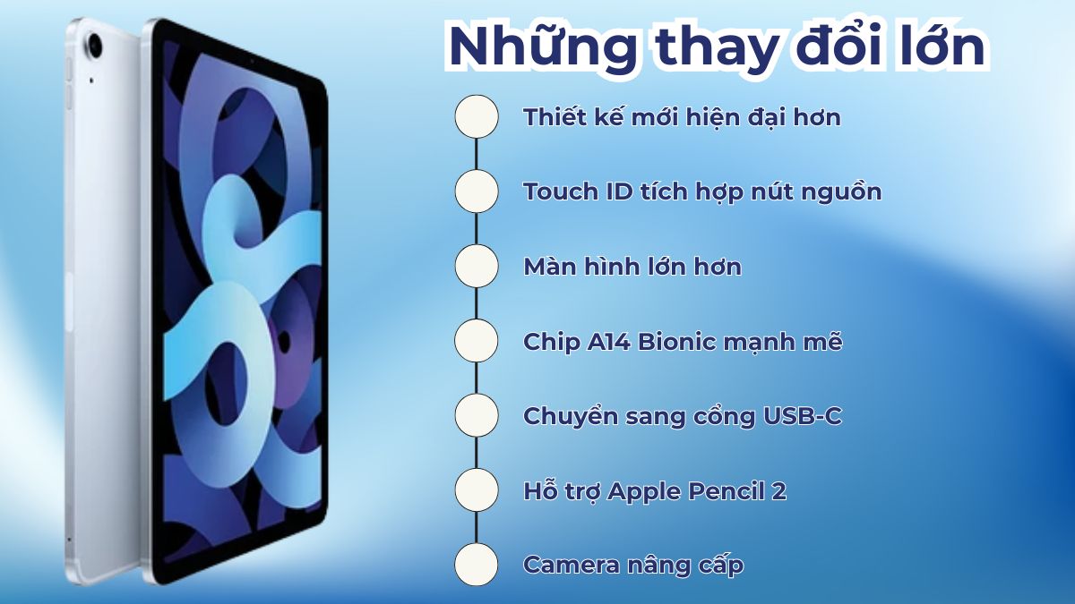 Một số thay đổi lớn của iPad Air 4 so với các dòng iPad Air đã ra mắt trước