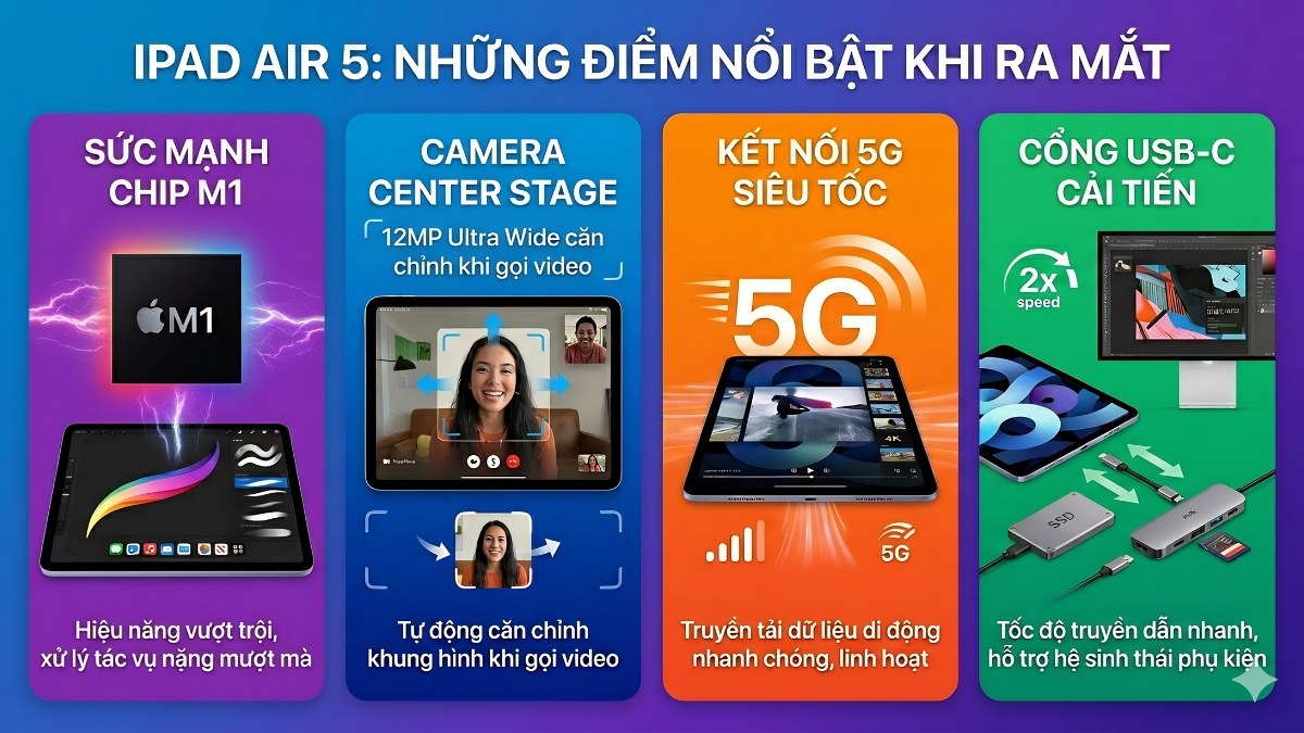 Những điểm nổi bật của iPad Air 5