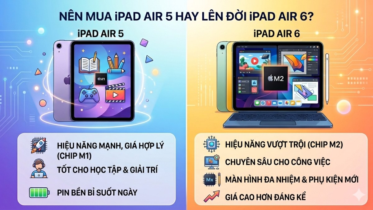 iPad Air 5 vẫn đáp ứng tốt nhiều nhu cầu cơ bản