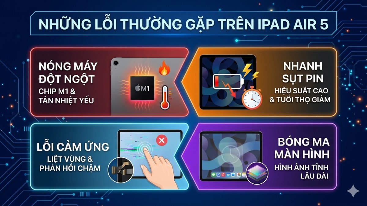 Những lỗi thường gặp trên iPad Air 5 sau thời gian sử dụng