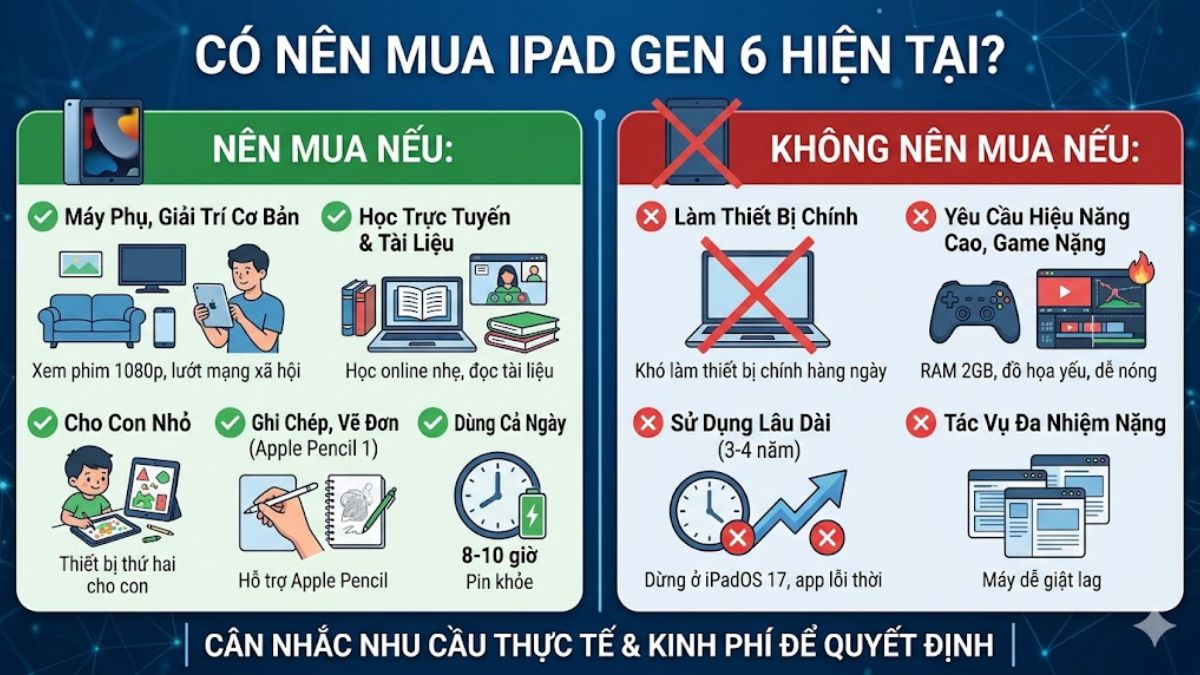 Có nên mua iPad Gen 6 ở thời điểm hiện tại không?