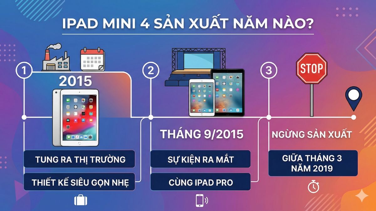iPad Mini 4 sản xuất năm nào?