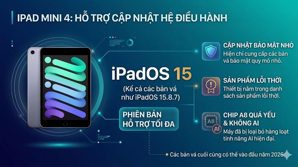 iPad Mini 4 hỗ trợ iOS đến phiên bản nào?