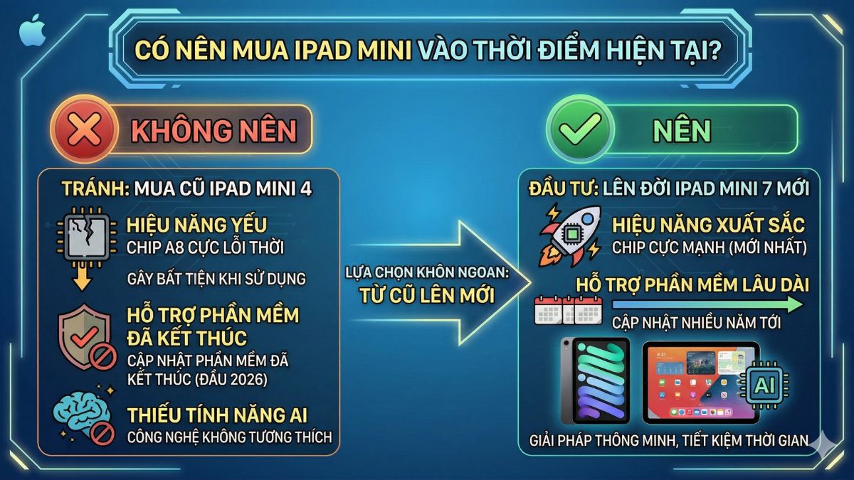 Có nên mua iPad Mini vào thời điểm hiện tại không?