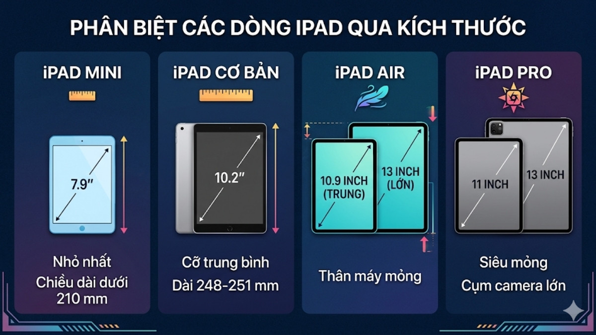 Cách phân biệt các dòng và thế hệ iPad qua kích thước