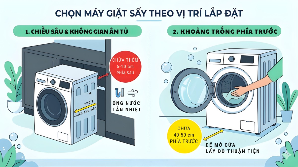 Chọn máy giặt sấy theo vị trí lắp đặt