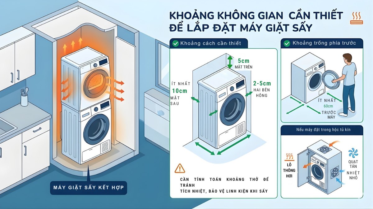 Khoảng không gian cần thiết để lắp đặt máy giặt sấy