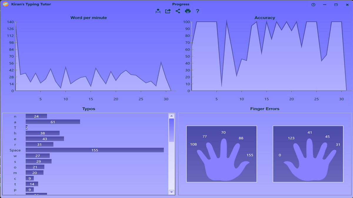 Lộ trình luyện gõ 10 ngón trong 7–14 ngày trên phần mềm Kiran's Typing Tutor