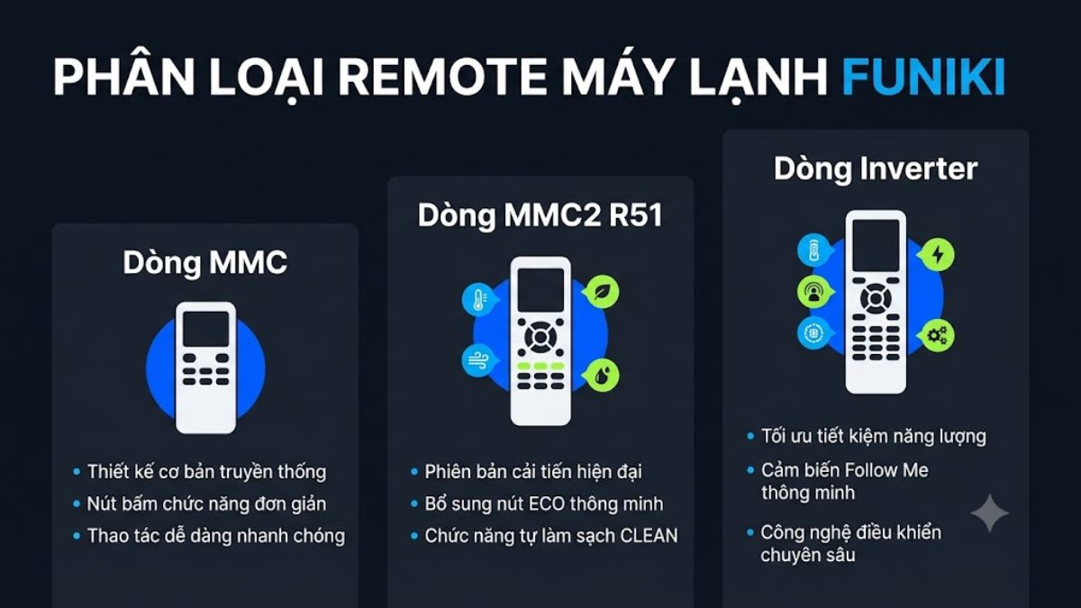 Phân loại các dòng remote máy lạnh Funiki phổ biến
