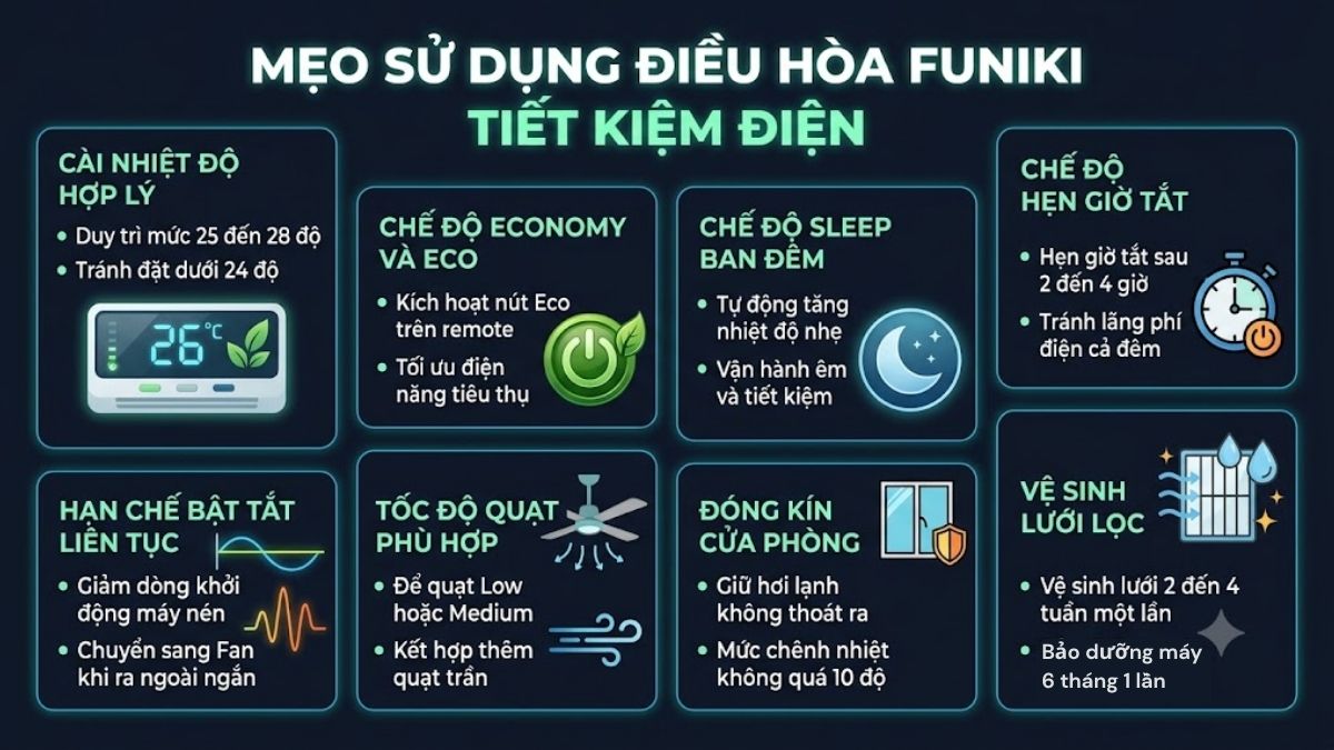 Mẹo sử dụng điều khiển điều hòa Funiki tiết kiệm điện