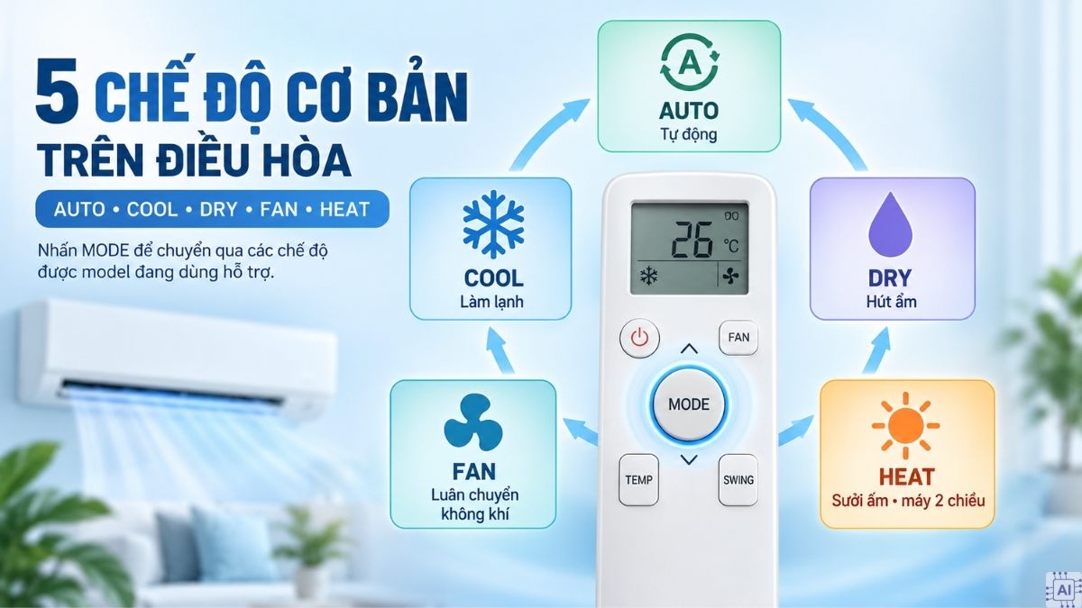 Ký hiệu các chế độ hoạt động cơ bản của điều hòa Nagakawa