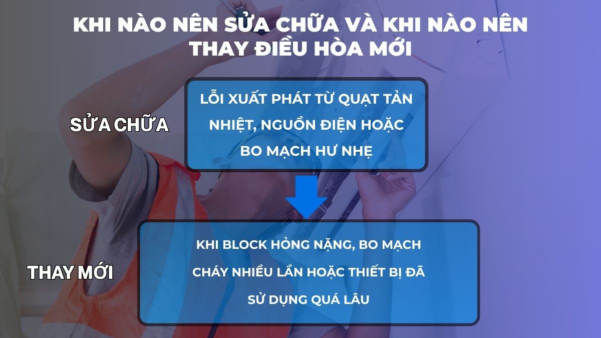 Khi nào nên sửa chữa và khi nào nên thay điều hòa mới?