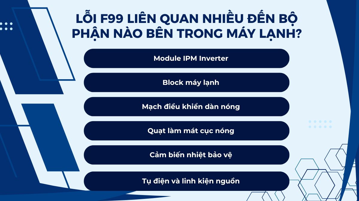 Lỗi F99 liên quan nhiều đến bộ phận nào bên trong máy lạnh?