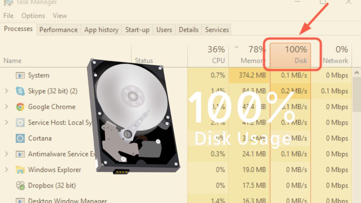 Khái niệm lỗi Full Disk 100%