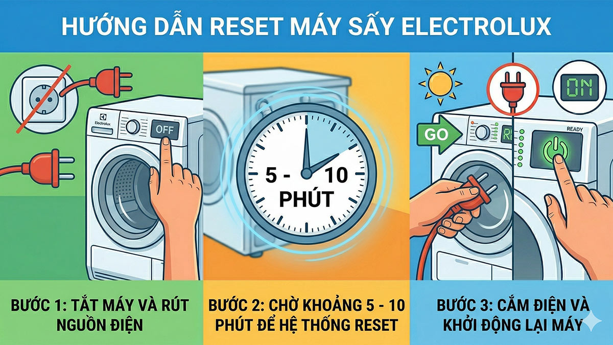 Thử reset máy sấy Electrolux