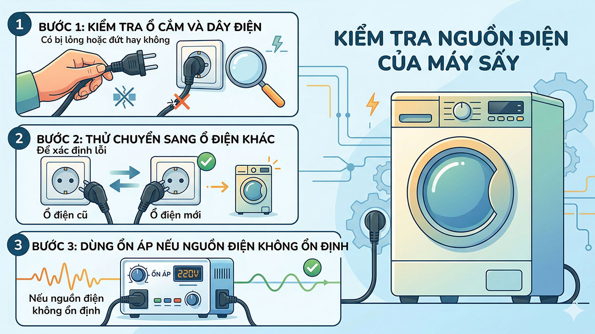 Kiểm tra nguồn điện của máy sấy để xác định nguyên nhân và sửa lỗi