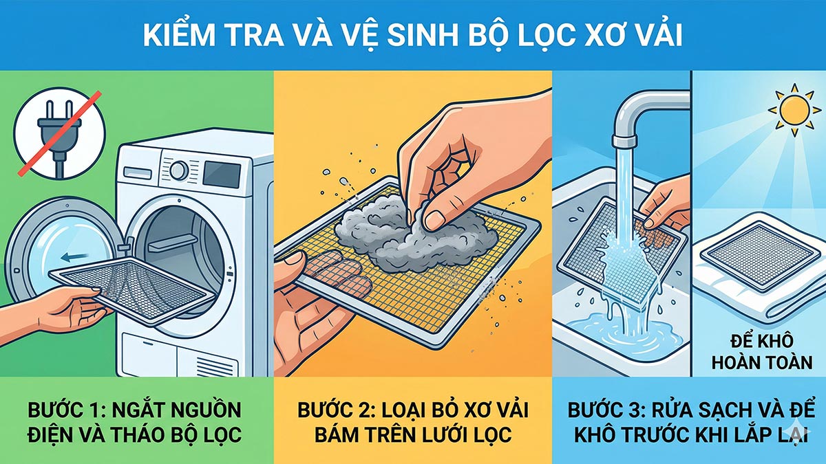 Kiểm tra bộ lọc xơ vải (lint filter)