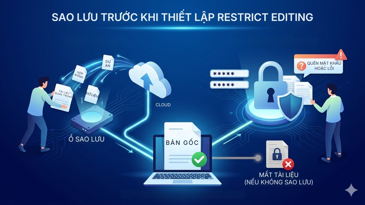 Sao lưu file Word trước khi thiết lập Restrict Editing