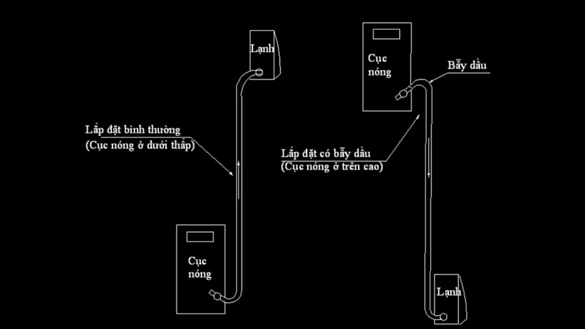 Cơ chế hoạt động của bẫy dầu máy lạnh