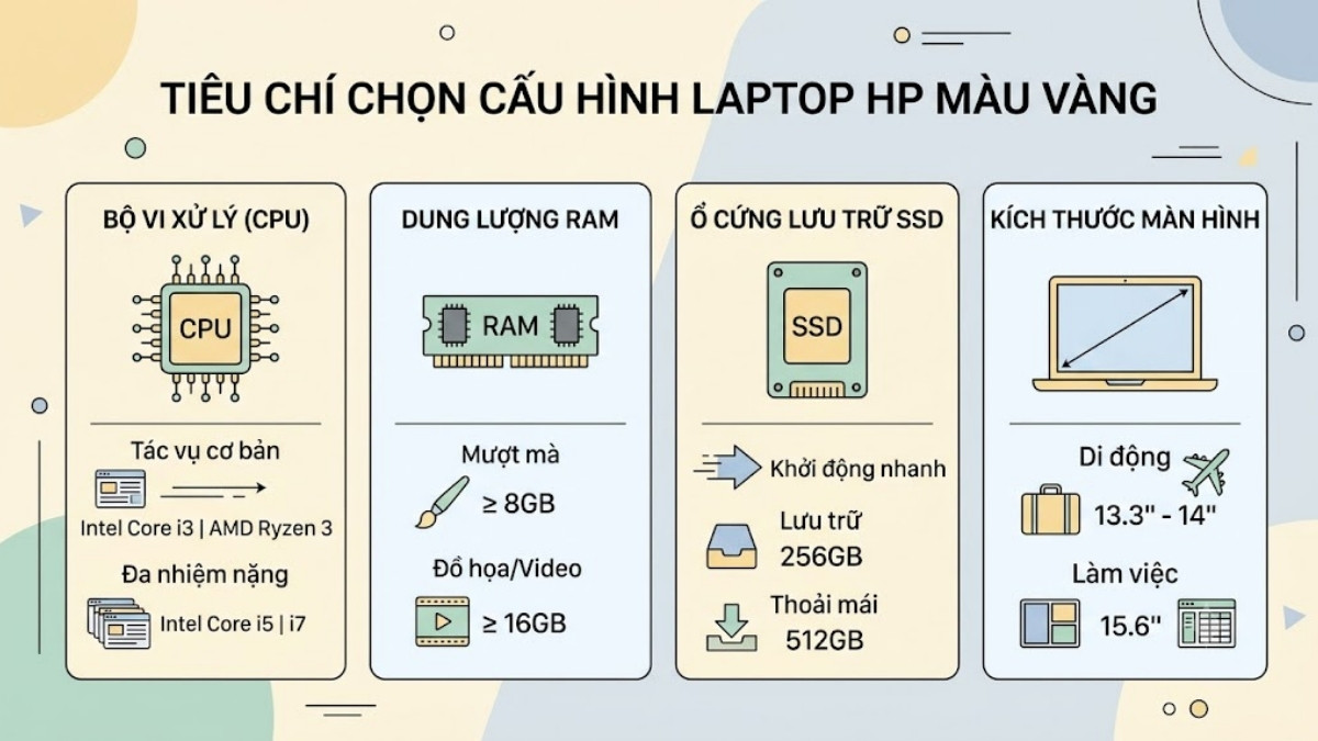 Tiêu chí chọn cấu hình laptop HP màu vàng phù hợp