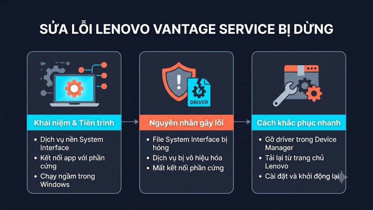 Lenovo Vantage Service bị dừng