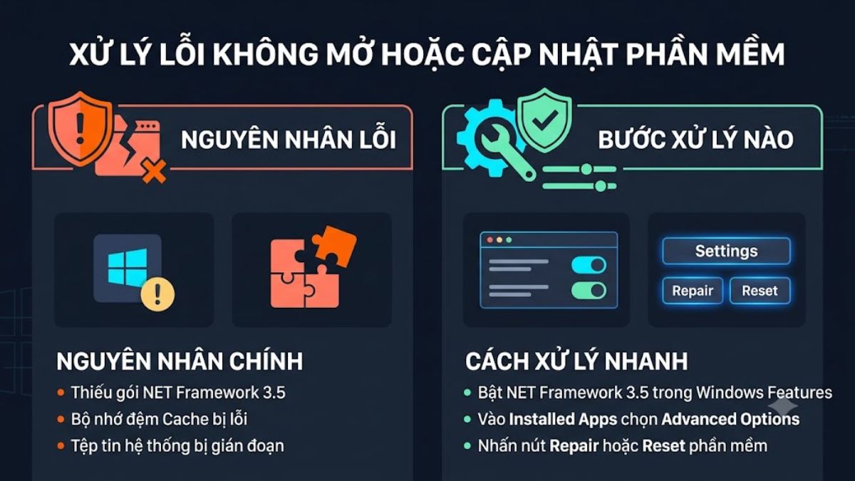 Không mở được hoặc không cập nhật được phần mềm
