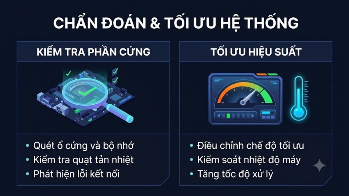 Chẩn đoán phần cứng và tối ưu hiệu suất