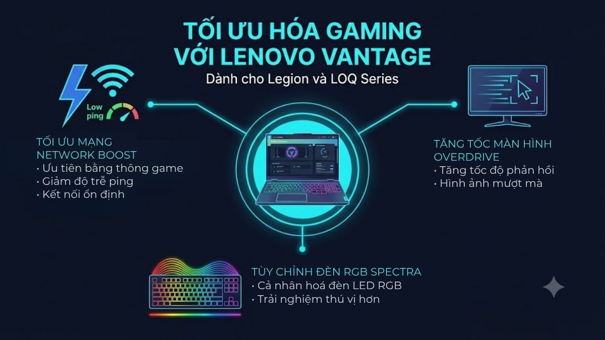 Tối ưu hóa chơi game với Lenovo Vantage for Gaming
