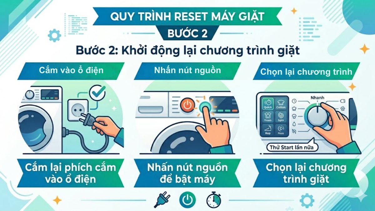 Khởi động lại chương trình giặt