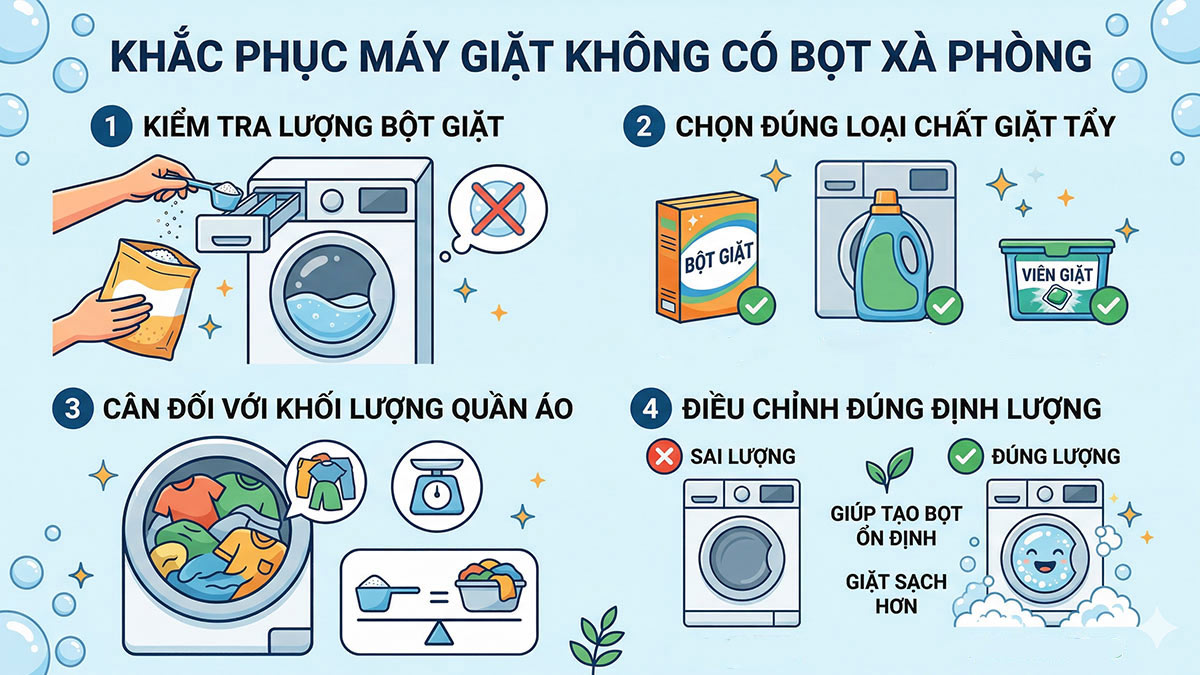 Kiểm tra và điều chỉnh lượng bột giặt sử dụng khi thấy máy giặt không có bọt xà phòng