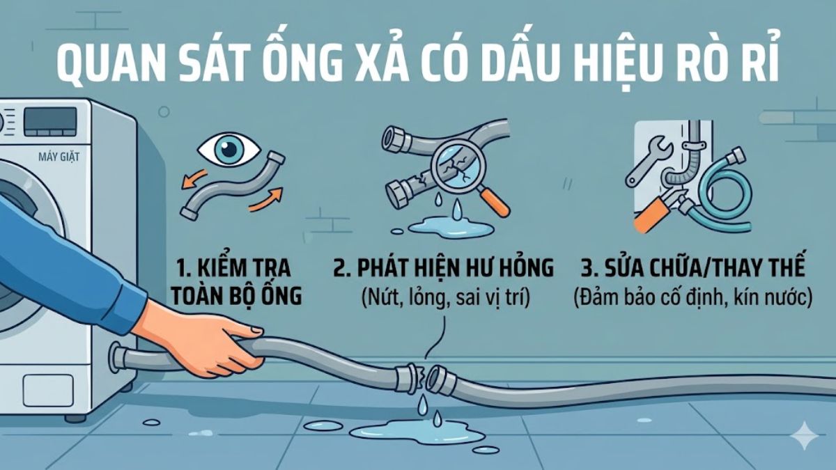 Quan sát ống xả có dấu hiệu rò rỉ để tìm hiểu nguyên nhân