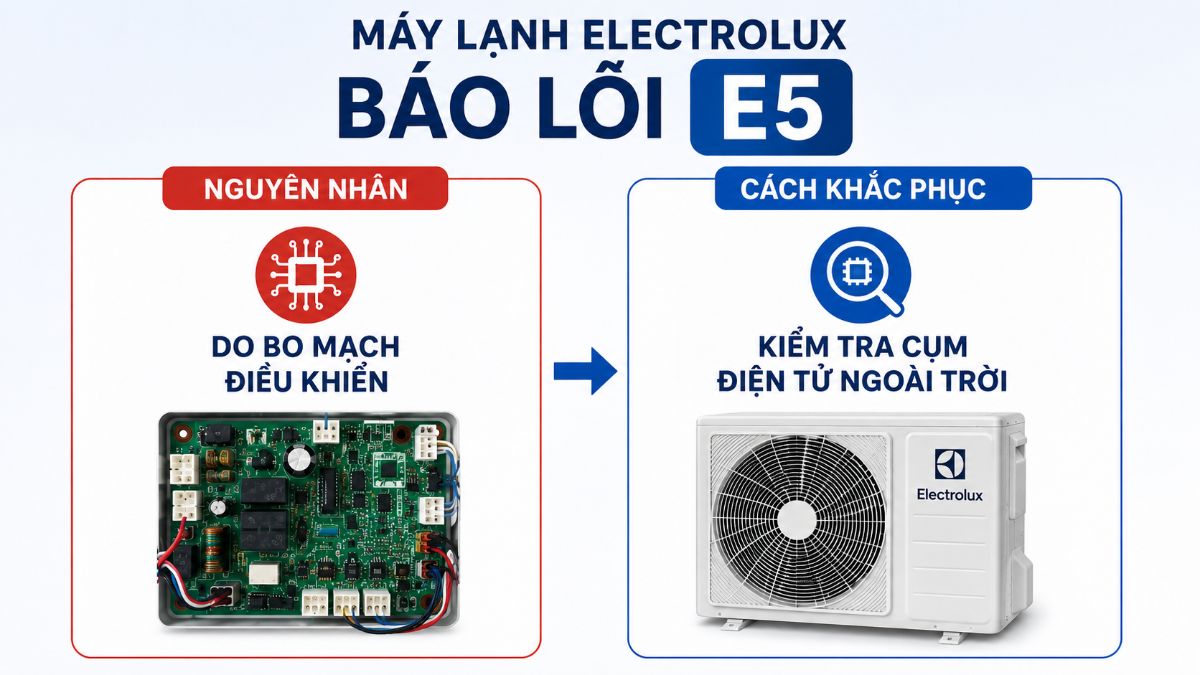 Lỗi bo mạch điều khiển máy lạnh gây ra lỗi E5