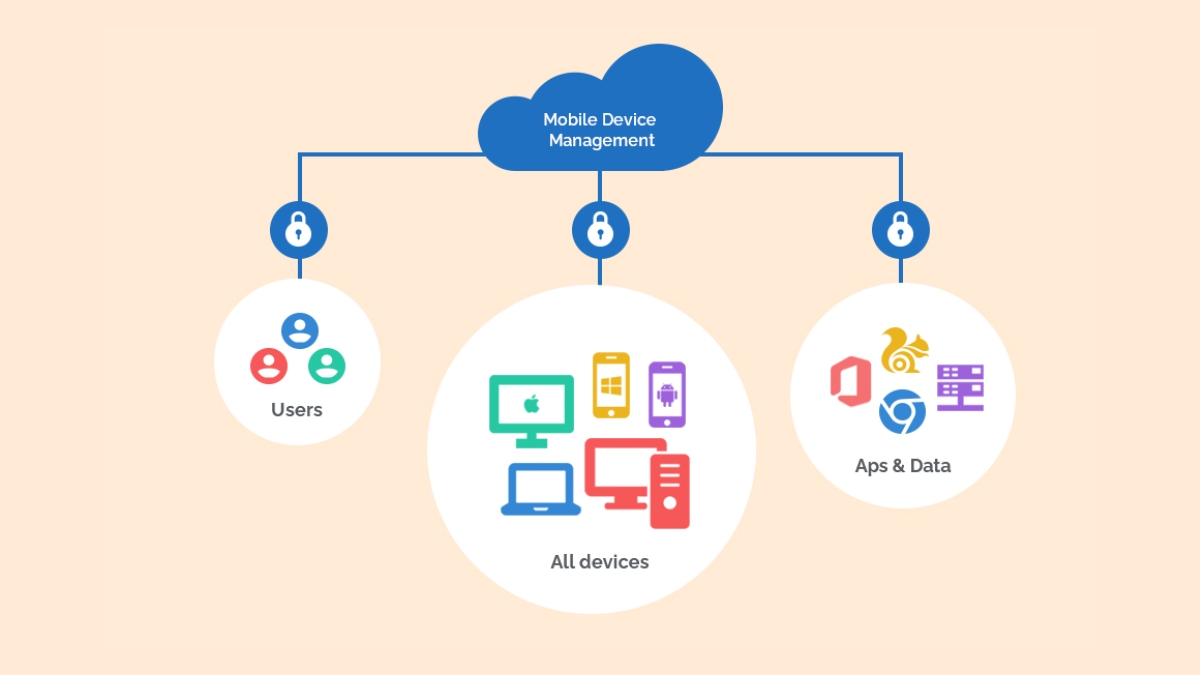 MDM là hệ thống kiểm soát thiết bị từ xa