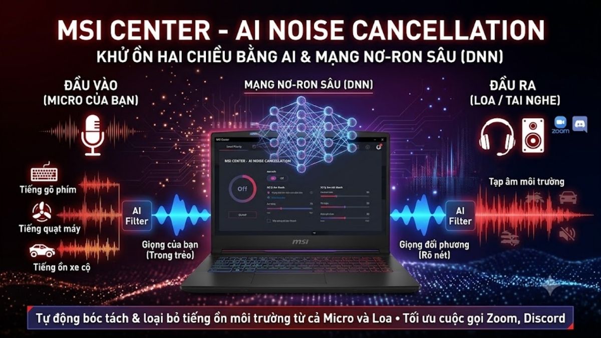 Cách sử dụng Smart Priority & AI Sound Tune
